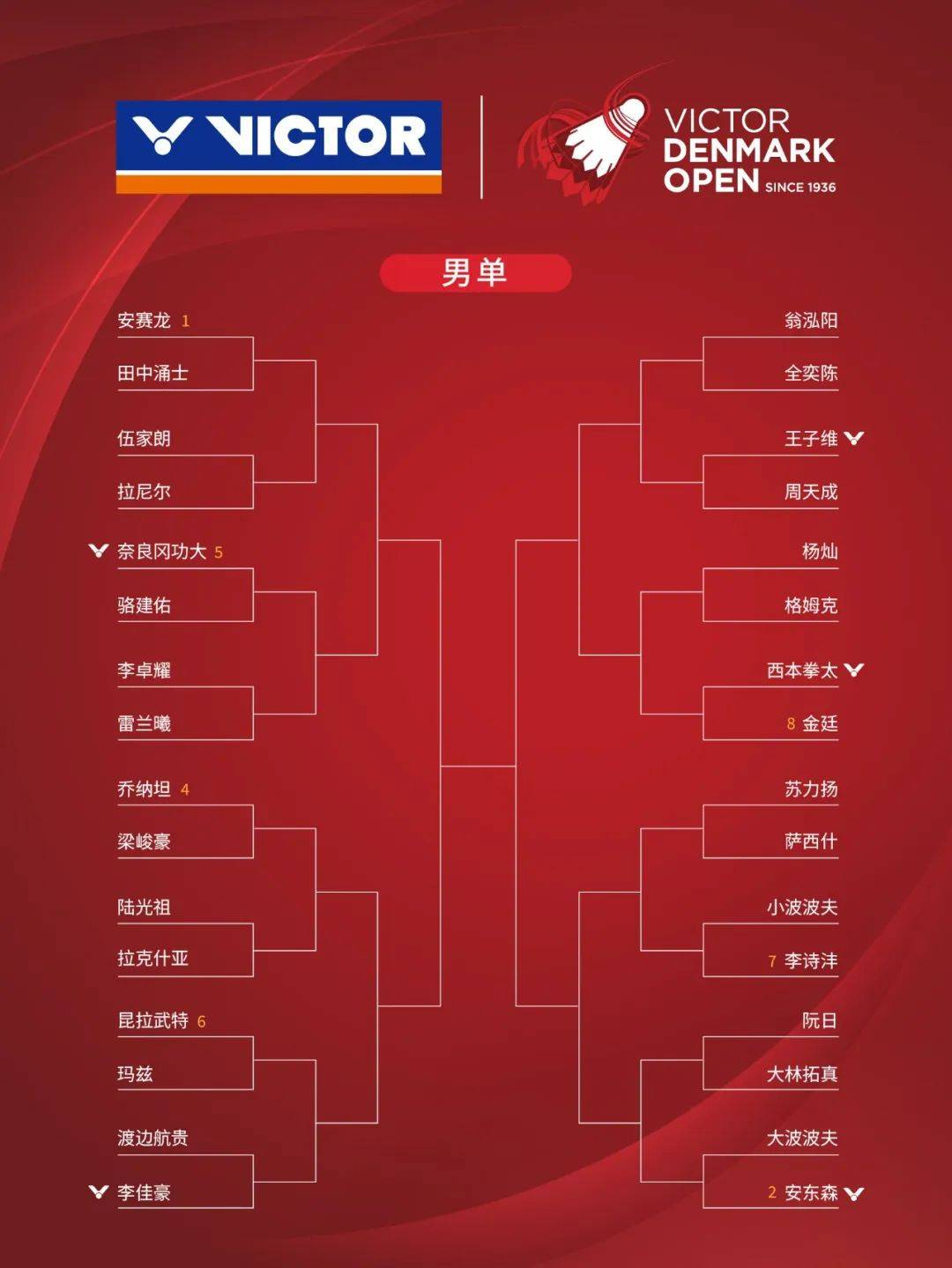 各类羽毛球赛事的参与度与反响评估