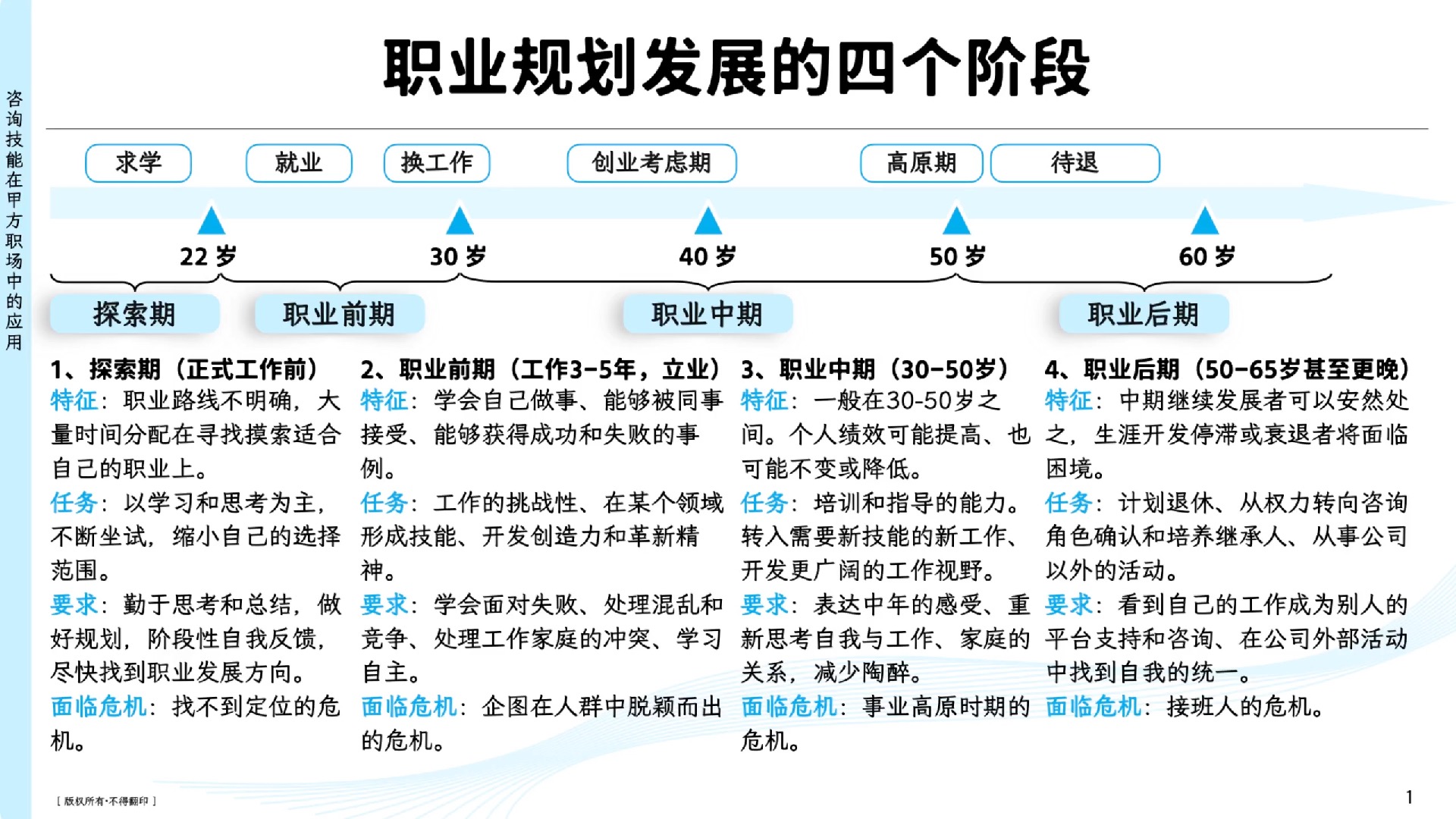 当代年轻运动员的职业发展与规划