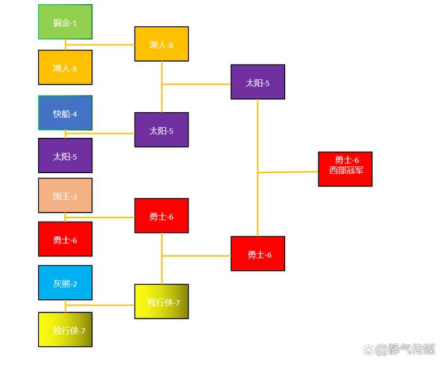 数据分析提升球队竞争力：如何运用？