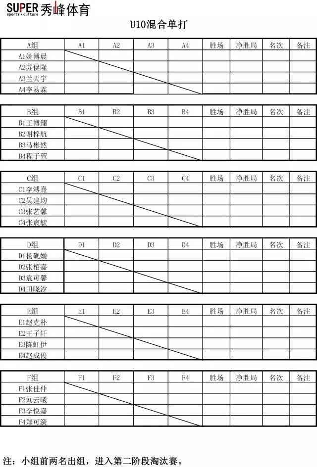 各国青少年体育联赛的规模与发展情况