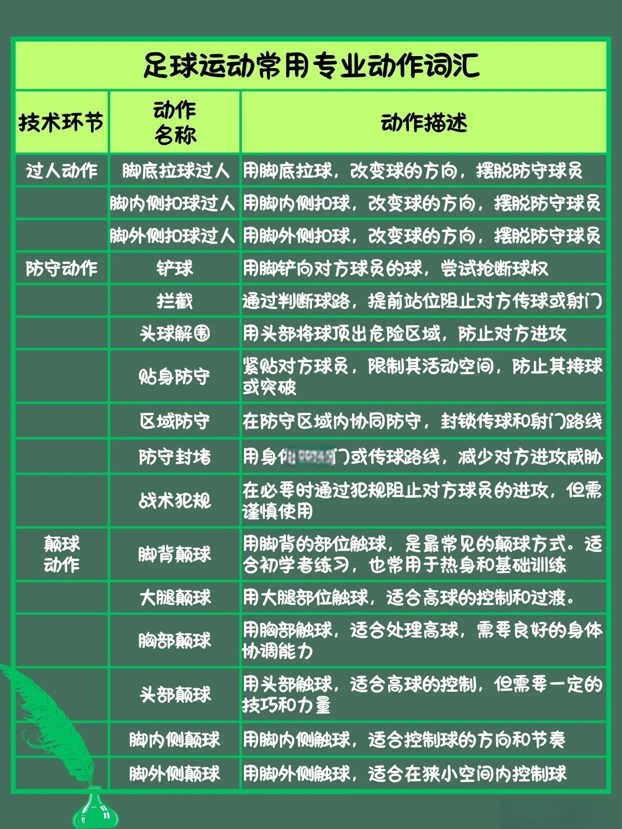 各个位置球员的角色与战术执行分析的简单介绍