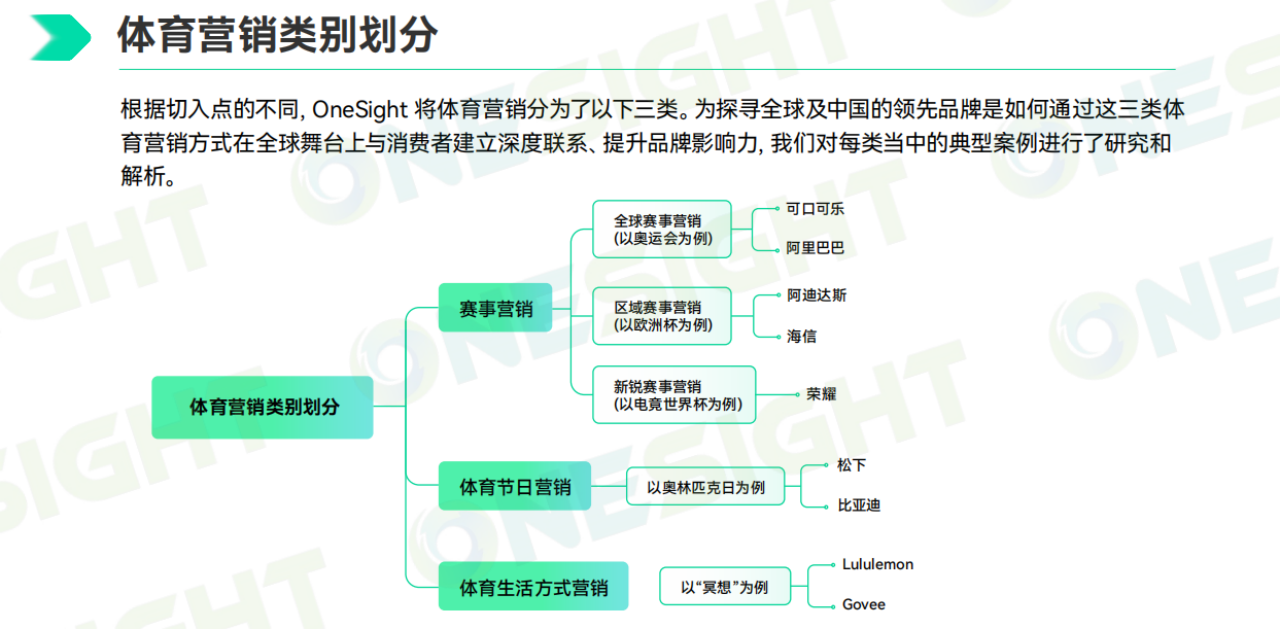 吸引年轻观众的体育营销策略