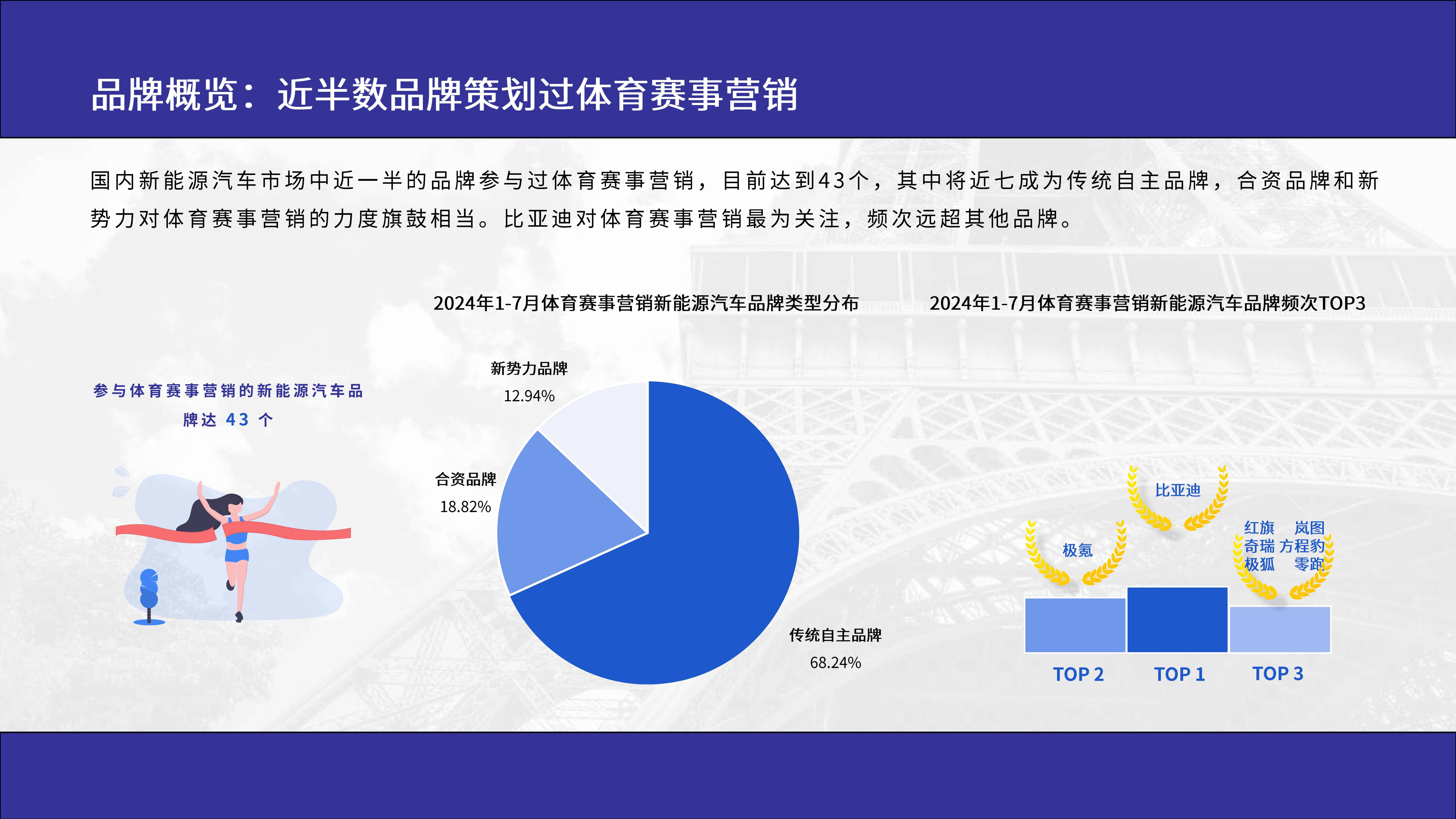 吸引年轻观众的体育营销策略