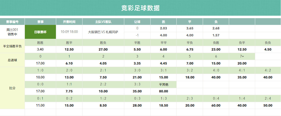 各大联赛的统计数据分析与讨论